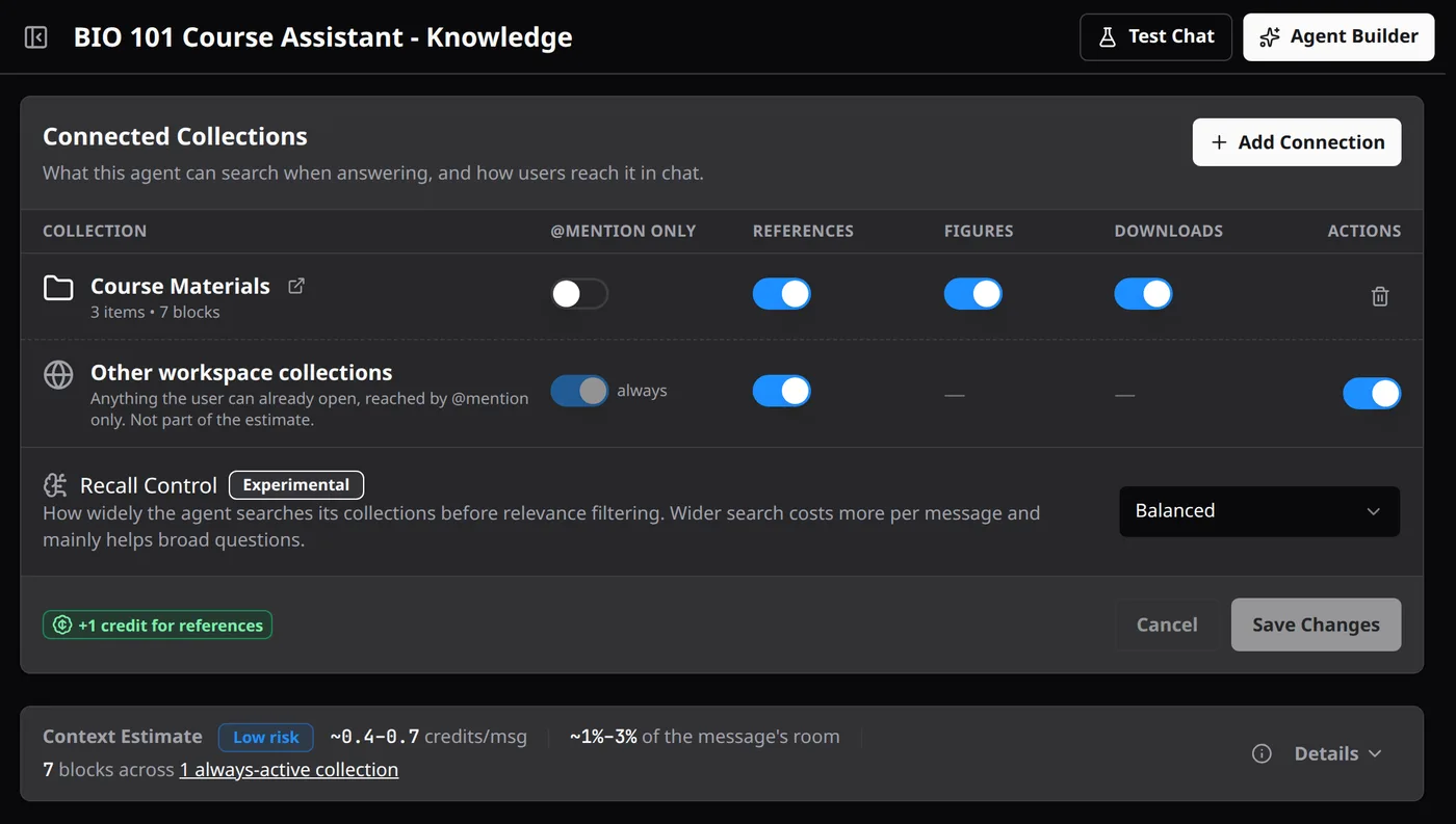 Knowledge page of the BIO 101 Course Assistant showing the Connected Collections table. The Course Materials collection (3 items, 7 blocks) has references, figures, and downloads enabled; a recall-control dropdown is set to Balanced, and a context estimate reads low risk at roughly 0.6 to 0.7 credits per message.