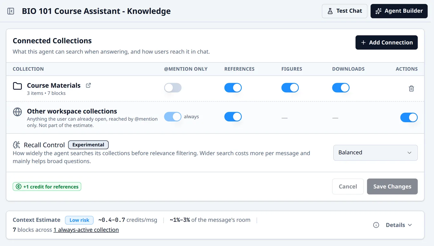 Knowledge page of the BIO 101 Course Assistant showing the Connected Collections table. The Course Materials collection (3 items, 7 blocks) has references, figures, and downloads enabled; a recall-control dropdown is set to Balanced, and a context estimate reads low risk at roughly 0.6 to 0.7 credits per message.
