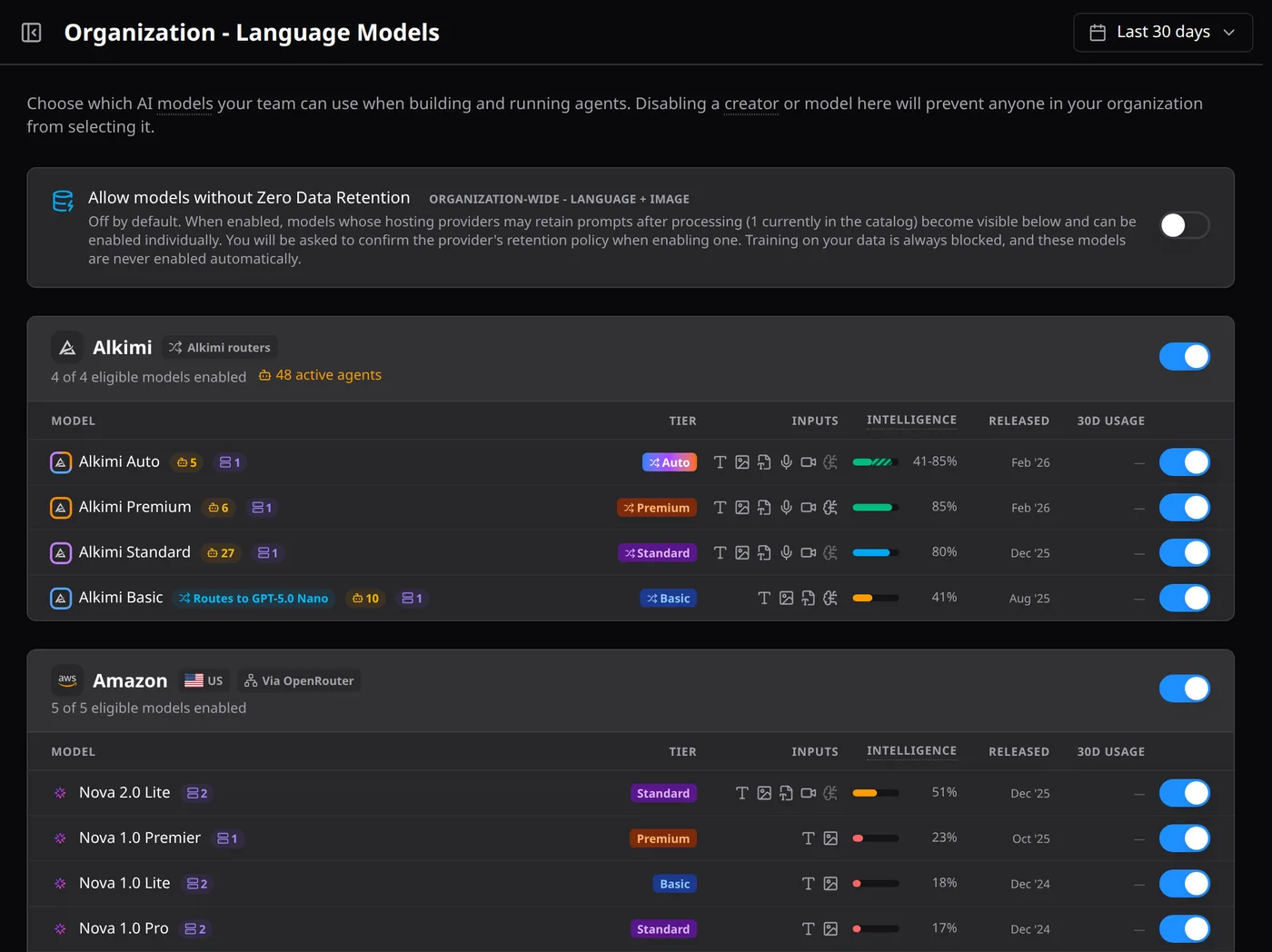 Organization Language Models page for Northfield State University. A zero-data-retention policy toggle sits above per-provider tables (Alkimi, Amazon) listing each model’s tier, inputs, intelligence score, release date, and an enable switch that controls whether anyone in the organization can select it.