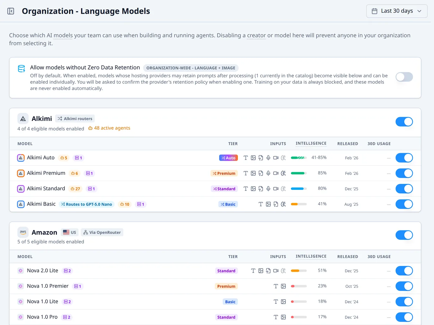 Organization Language Models page for Northfield State University. A zero-data-retention policy toggle sits above per-provider tables (Alkimi, Amazon) listing each model’s tier, inputs, intelligence score, release date, and an enable switch that controls whether anyone in the organization can select it.